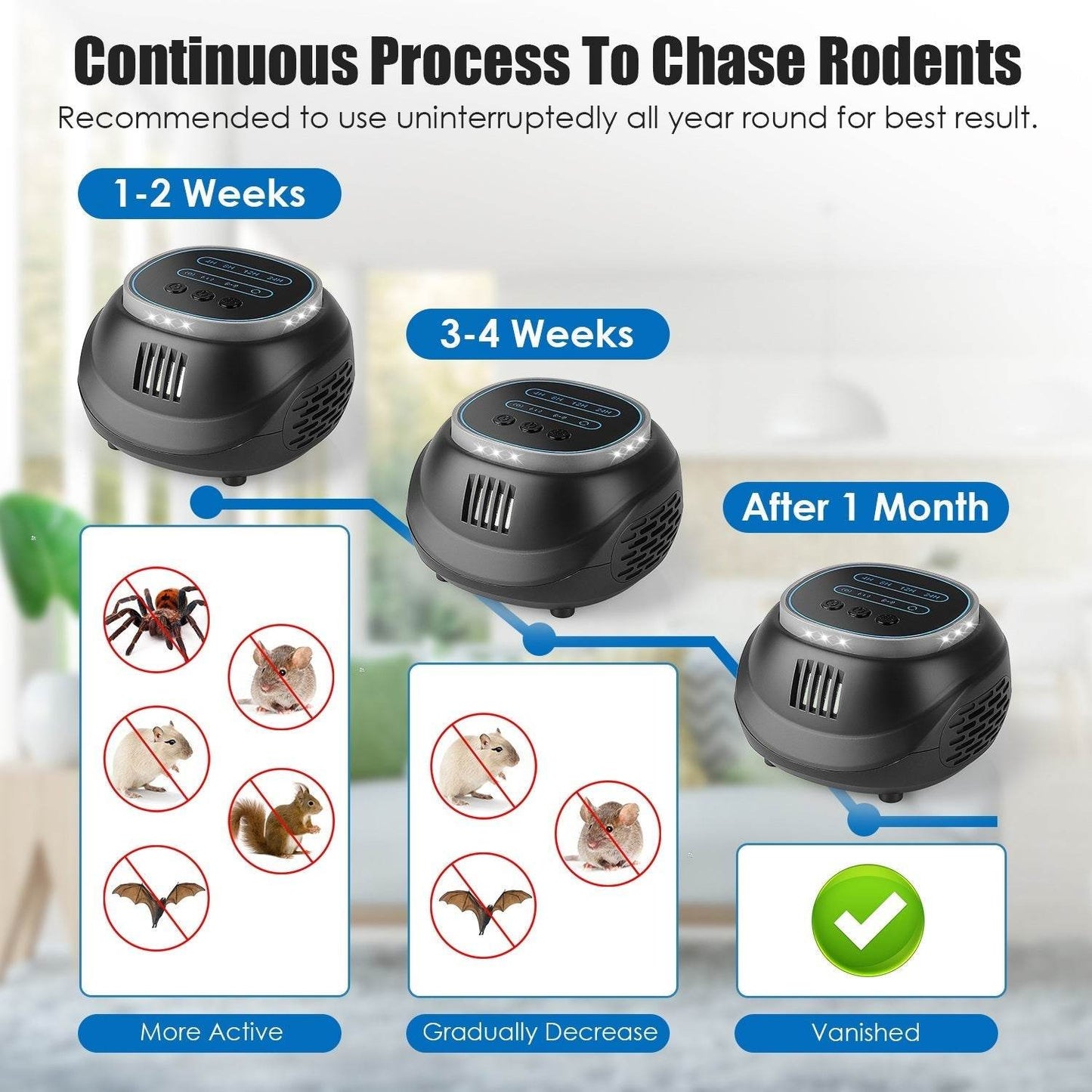 1Pc Ultrasonic Rodent Chaser Rat Repellent Pest Driver Mouse Control Squirrel Repeller With 4 Modes 4-65KHz Strobe Light 4 Timer 1292sq.ft. Coverage For Rodent Mouse Rats Squirrels Bats - Velora