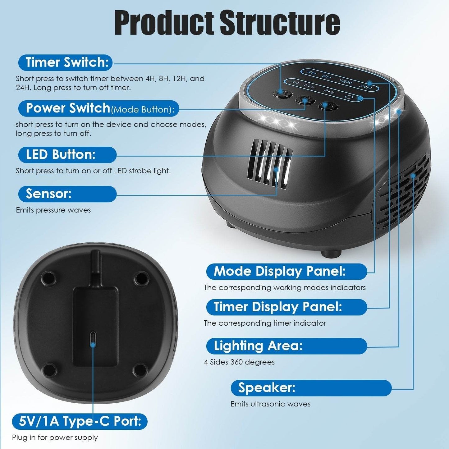 1Pc Ultrasonic Rodent Chaser Rat Repellent Pest Driver Mouse Control Squirrel Repeller With 4 Modes 4-65KHz Strobe Light 4 Timer 1292sq.ft. Coverage For Rodent Mouse Rats Squirrels Bats - Velora