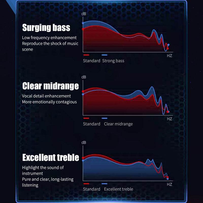 TWS Wireless Gaming Earbuds True Wireless Bluetooth earphone E-sports in-ear device low latency - Velora