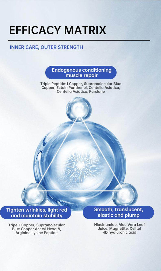 UDAER Blue Copper Peptide Serum Essence Rejuvenating Moisturizing Anti-wrinkle, Soothing And Repairing - Velora