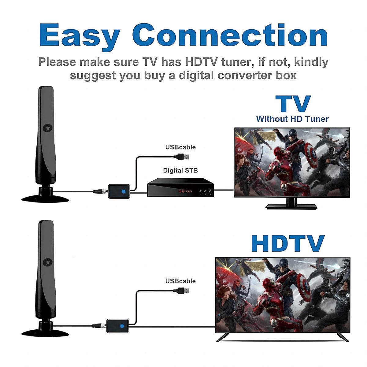 Upgraded HDTV Digital best indoor tv antenna - Velora