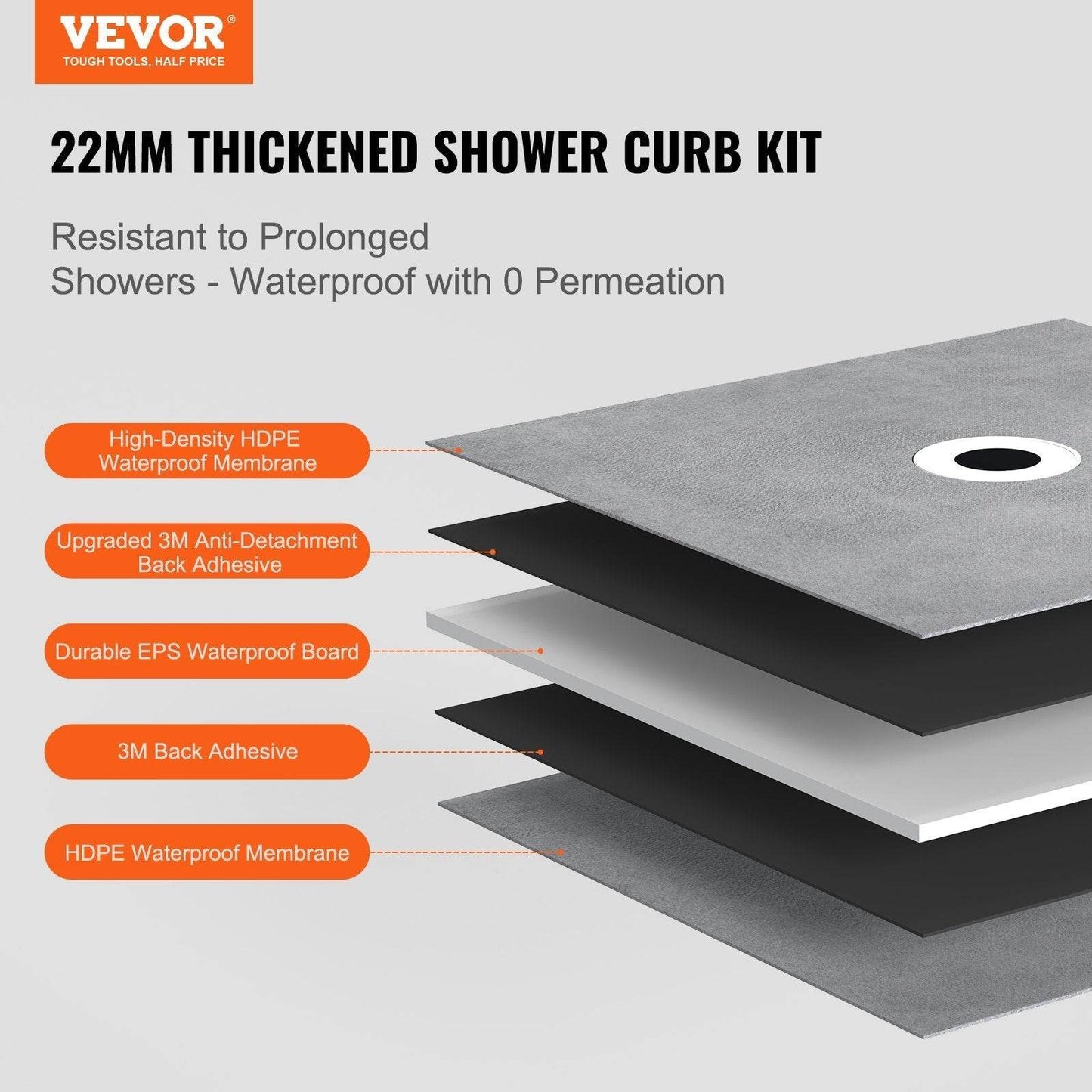 Shower Curb Kit, 36x36 Shower Pan Kit With 6.3 Central Drain, Lightweight EPS Shower Installation Kits With 2 Waterproof Cloths, Shower Pan Slope Sticks Fit For Bathroom