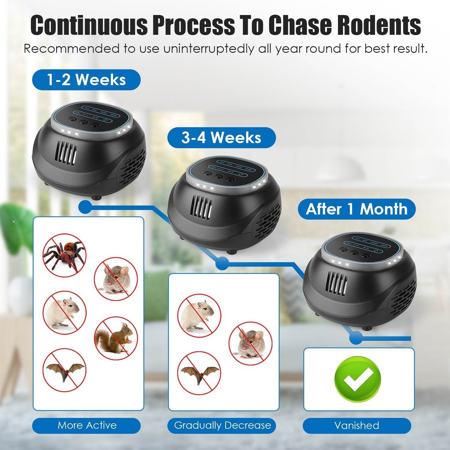 1Pc Ultrasonic Rodent Chaser Rat Repellent Pest Driver Mouse Control Squirrel Repeller With 4 Modes 4-65KHz Strobe Light 4 Timer 1292sq.ft. Coverage For Rodent Mouse Rats Squirrels Bats - Velora