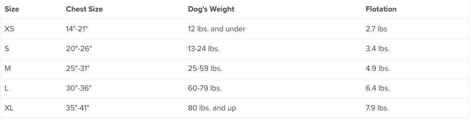 NRS CFD Dog Life Jackets - Velora