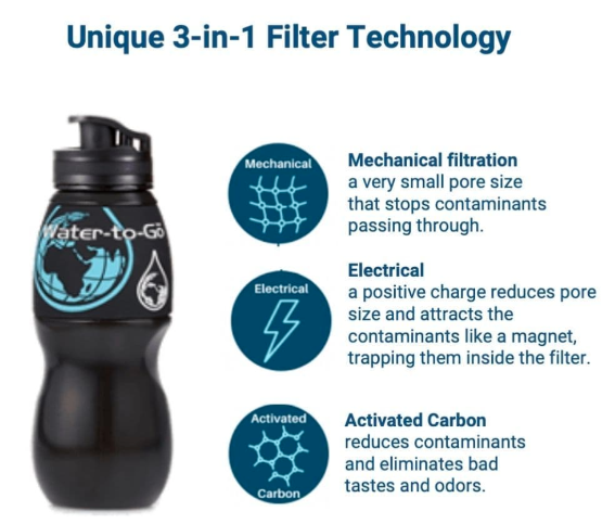 WatertoGo 75cL Water Purification Filter Bottle Removes Contaminants by 99.9% - Velora