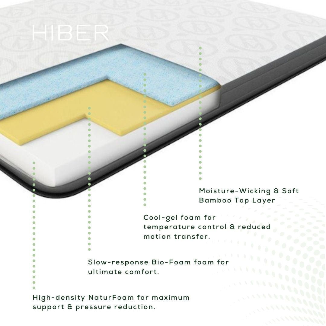 The HIBER6 Natur-foam RV Mattress - Velora Luxury Fashion